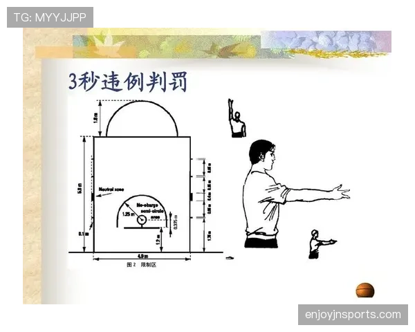 篮球二次起跳规则详解：如何界定合法起跳与违例
