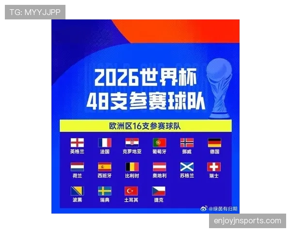 2026世界杯晋级球队排名终极预测