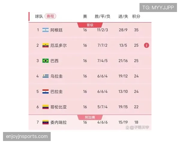 巴拉圭队2026世界杯预选赛突围形势分析 南美区竞争激烈能否重返世界杯舞台